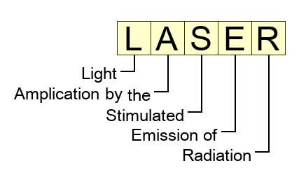 LASER